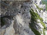 Lago Scin - Rifugio Faloria